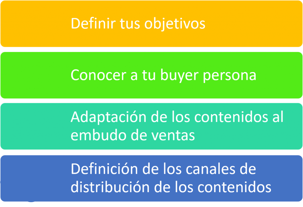 pasos de planificación