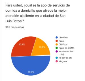 mejor app de comida