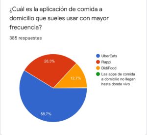 mejor app de comida