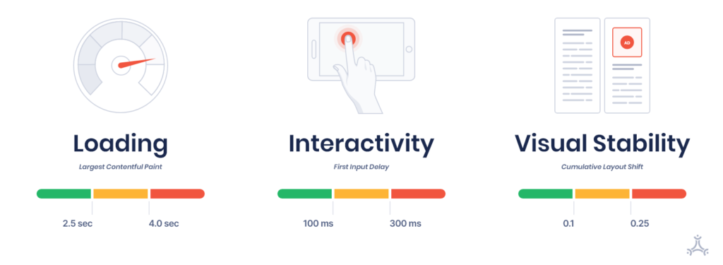 Metricas core web vitals