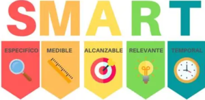 Objetivos SMART